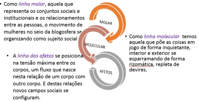 Figura 4  –  Linhas Cartográficas 