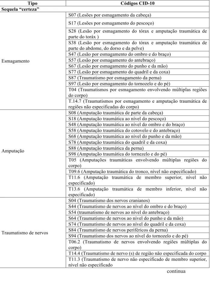 Figure 1. Nature and type of injury (ICD-10, chapter XX). 