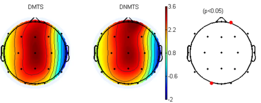 Figura  13.  Mapa  topográfico  da  atividade  alfa  (8  –  13  Hz)  para  as  condições  DMTS  e  DNMTS