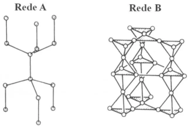 Figura 9: Ilustração da rede dos átomos A e B na estrutura tipo C14 [21].  