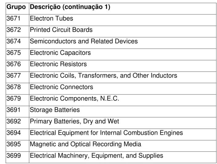 TABELA  9 –  SUBDIVISÃO DA CATEGORIA  36 -  ELETRONIC
