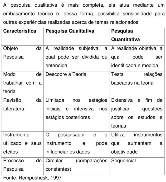 TABELA  6 –  CARACTERÍSTICAS DA PESQUISA QUALITATIVA E QUANTITATIVA