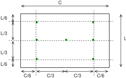 Figura  6  –  Planta  baixa  de  uma  caçamba  com  indicação  dos  sete  pontos  de  recolhimento  das  amostras parciais L/3 L/3 L/6 L/6  C/3  C/3 C/6  C/6  L C H/3 H/3 H/3 
