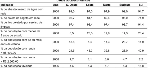 Tabela 3 – Dados socioeconômicos 