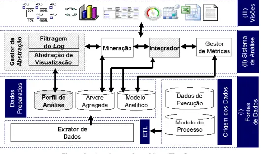 Figura 9 – Arquitetura do ambiente FlowSpy. 