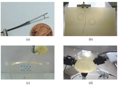 Figure 1.1: Needle steering approaches: (a) active needle (courtesy of Stanford University); (b) beveled needles; (c) base manipulation (courtesy of Guide-X Ltd.); (d) tissue  manipula-tion (courtesy of Vanderbilt University).