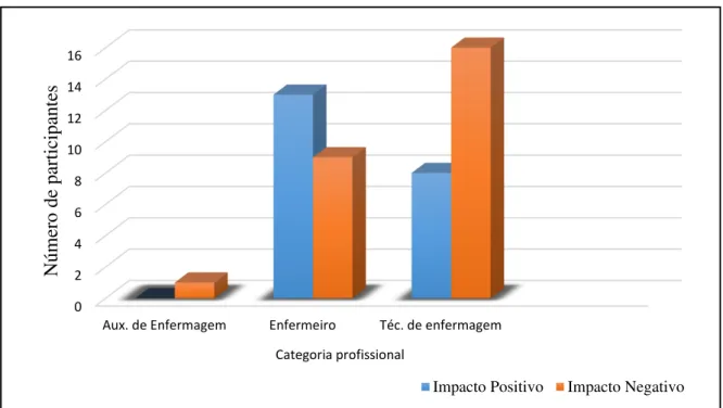 Figura 5. Impacto do trabalho na saúde dos profissionais de enfermagem. 