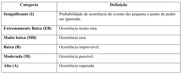 Tabela 1. Interpretação dos resultados das variáveis qualitativas que compõem o modelo de  avaliação de risco (modificado – EFSA, 2007)