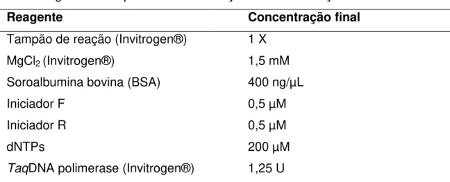 Tabela 3. Reagentes e respectivas concentrações finais na reação de PCR  