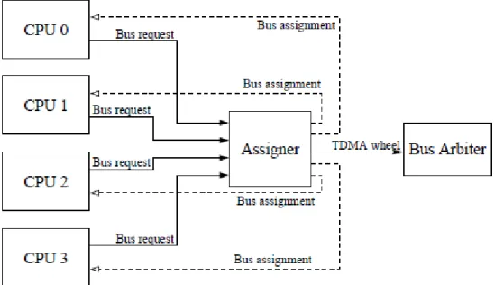 Figura 15 – Estrutura do sistema [BUR10]. 