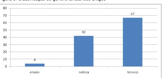Figura 9. Classificação do gênero textual dos artigos por ano 