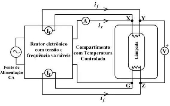 Figura 31 - Experimento para levantamento de dados de operação [11] 