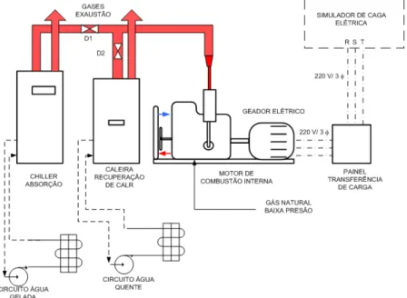 Figura 2.18 - Sistema de trigeração utilizando MCI a gás (ARSESP, 2011) 