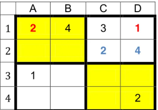 Figura 2: Resolução parcial da partida Sudoku 4x4  Fonte: Dados da pesquisa 