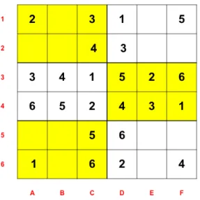 Figura 10: Partida jogo Sudoku versão 6x6 – avaliação II  Fonte: Dados da Pesquisa 