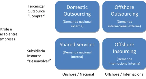 Figura 1 - Configurações de DDS [AUD07] 