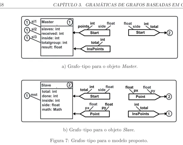 Figura 7: Grafostipo para o modelo proposto.