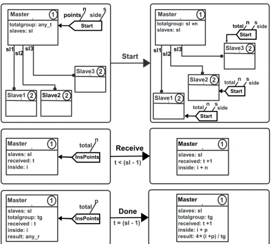 Figura 9: Regras para o objeto Master.