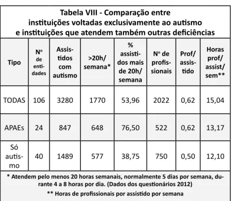 Tabela VIII - Comparação entre 