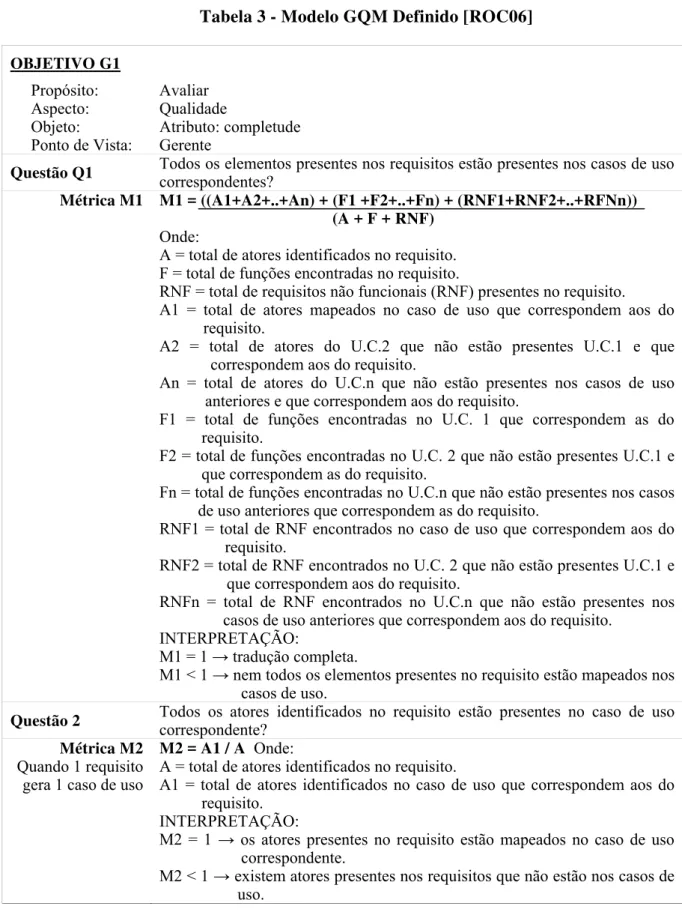 Tabela 3 - Modelo GQM Definido [ROC06] 