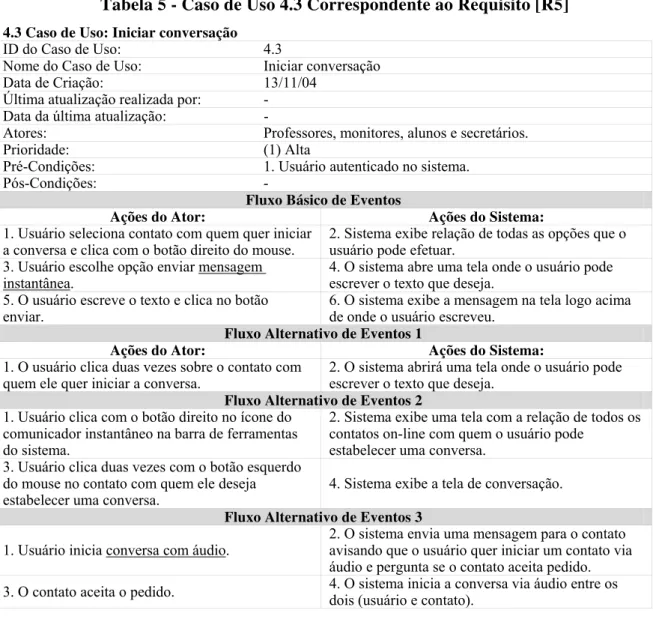 Tabela 5 - Caso de Uso 4.3 Correspondente ao Requisito [R5]  