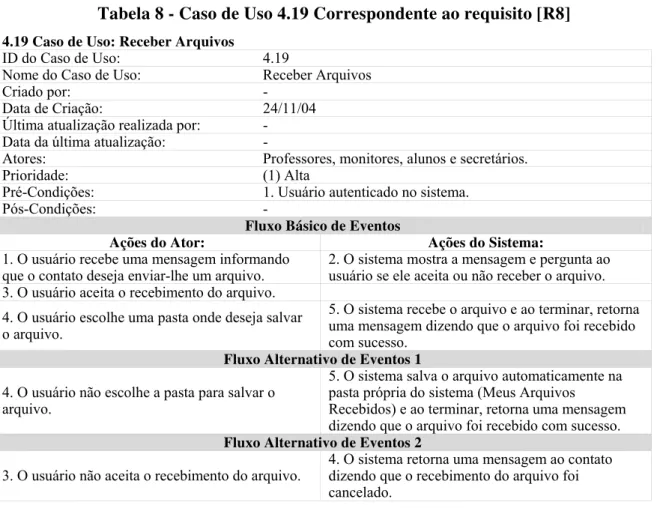 Tabela 8 - Caso de Uso 4.19 Correspondente ao requisito [R8] 