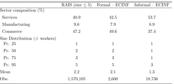 Table 1: Comparing ECINF and RAIS
