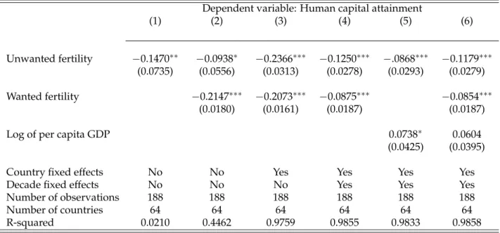 Table 2: Relationship between human capital attainment and fertility (unwanted and wanted).