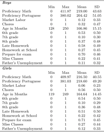 Table 1: Full Sample - Descriptive Stats