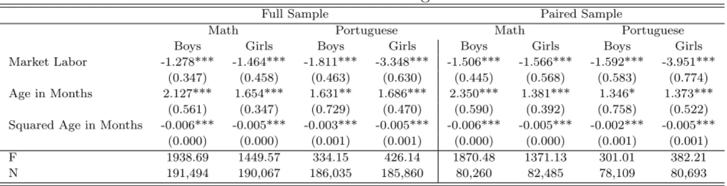Table 9: Benchmark Regressions