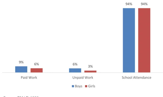 Figure 1.a: Time Allocation of the Comparison Group  –  9-Month Bandwidth 