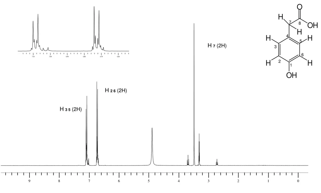 Figura 28. Espectro de RMN  1 H da substância H6 - Ácido p-hidróxifenilacético (CD 3 OD, 300 MHz)