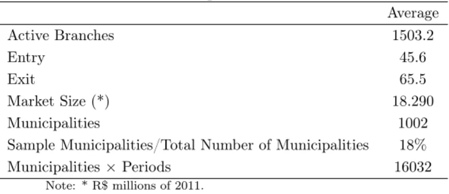 Table 1: Basic Sample Statistics 1995-2010