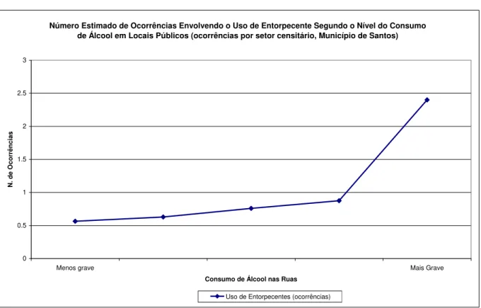 Gráfico 1 