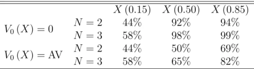 Table 4: Probability of Trading