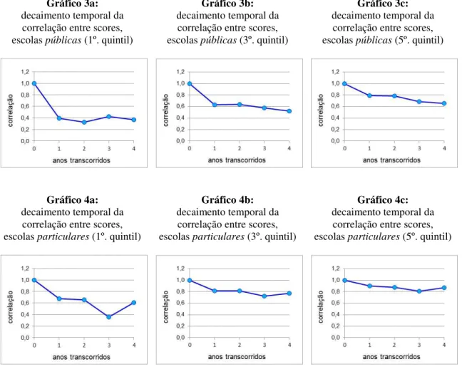 Gráfico 3b: 