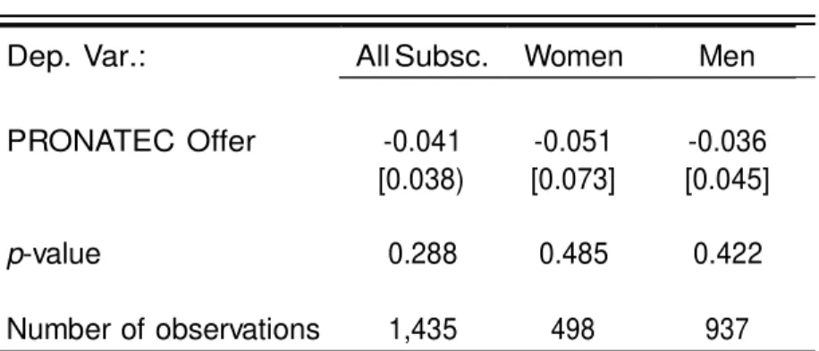 Table 1:  Attrition 