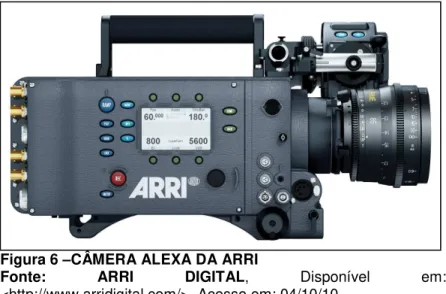 Figura 6 –CÂMERA ALEXA DA ARRI 