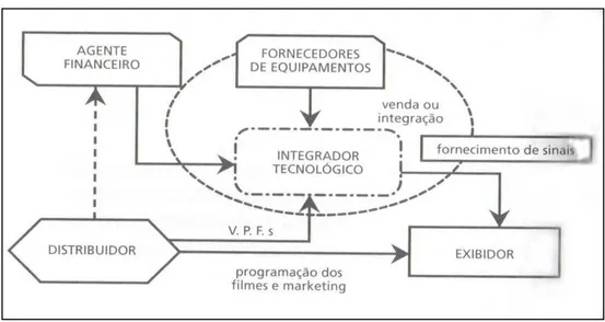 FIGURA 12 – COMO FUNCIONA O VIRTUAL PRINT FEE (VPF)  Fonte: LUCA, Luiz Gonzaga Assis de