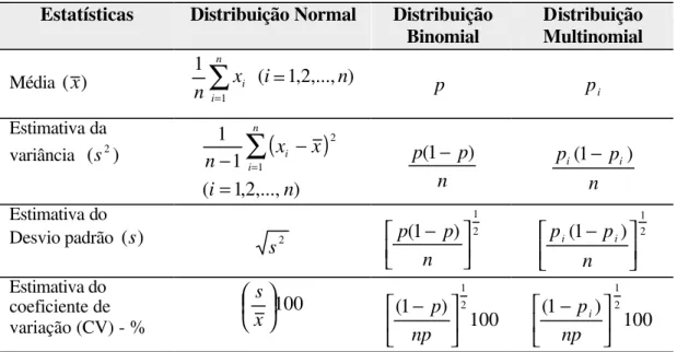 Tabela 1. Fórmulas de Algumas Estatísticas Descritivas relativas às Distribuições  Normal, Binomial e Multinomial