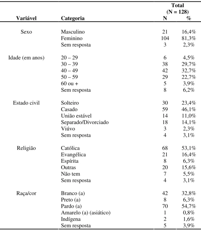 Tabela 3 – Características sócio-demográficas dos sujeitos da pesquisa. Brasília, 2011