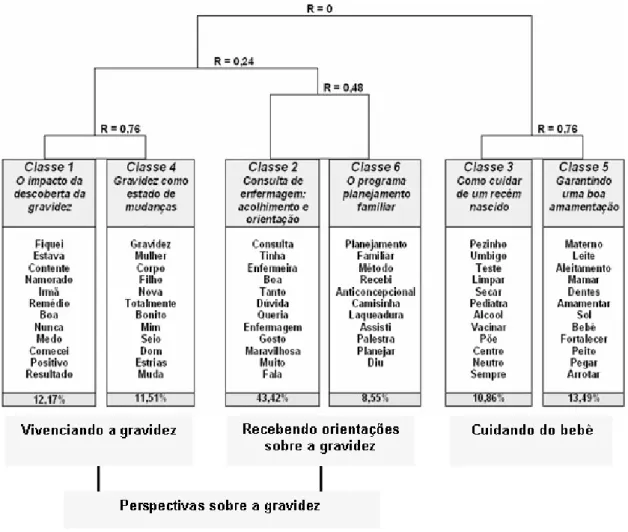 FIGURA 02 –  DENDOGRAMA.   
