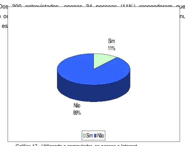 Gráfico 17 - Utilizando o computador, se acessa a Internet. 