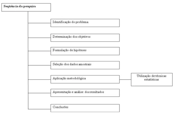 Figura 1: Metodologia de pesquisa 