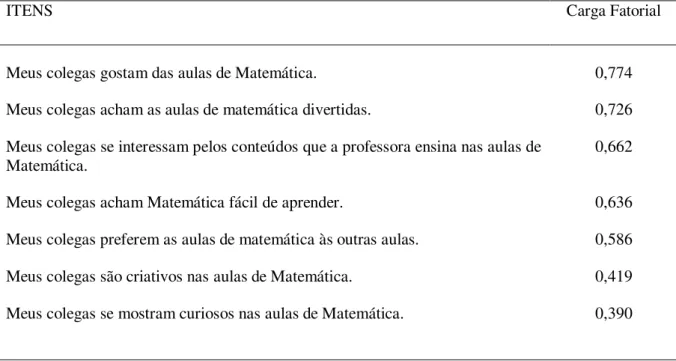 Tabela 3 - Carga Fatorial dos Itens do Fator 3: Relação dos Colegas com a Matemática  