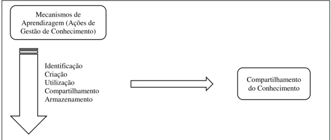 Figura 1. Estrutura conceitual. 
