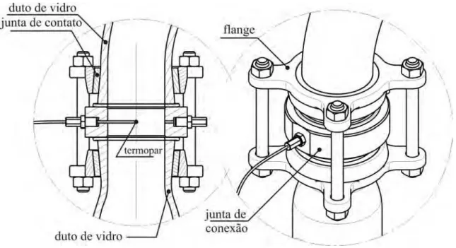 Figura 2.3: Detalhe esquem´atico da posi¸c˜ ao dos termopares centrais