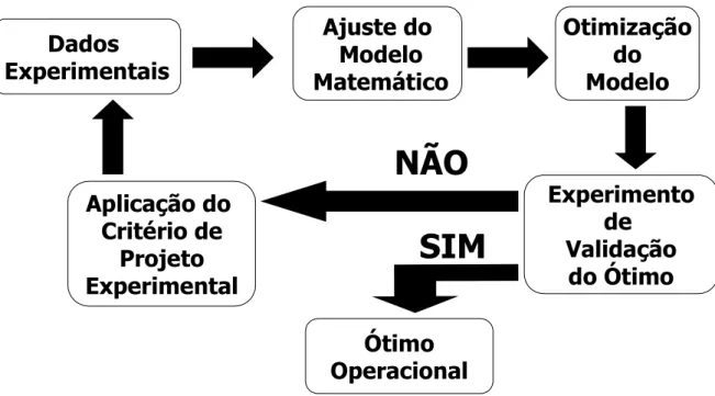 Figura 4.3. Fluxograma da metodologia utilizada neste trabalho 