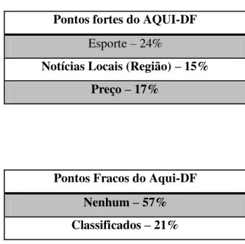 Tabela 2.0 – Pontos Fortes x Pontos Fracos 