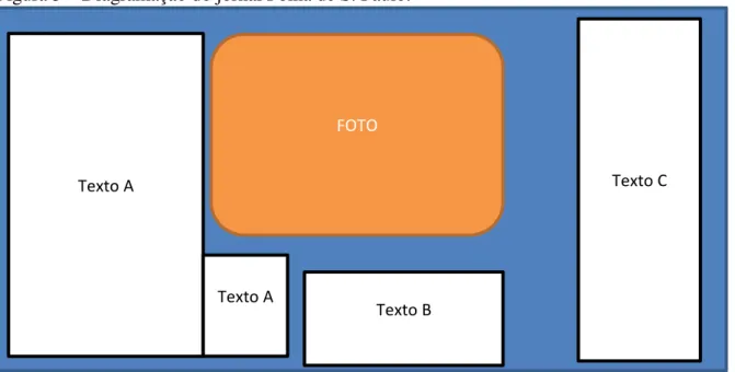 Figura 3 - Diagramação do jornal Folha de S. Paulo 